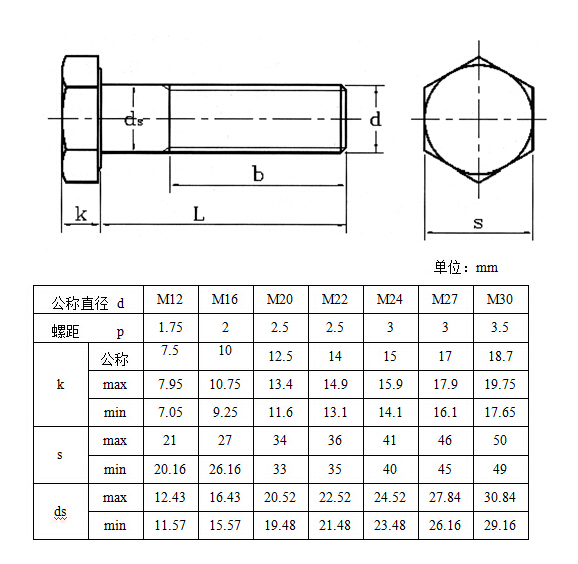 高强度大六角螺栓